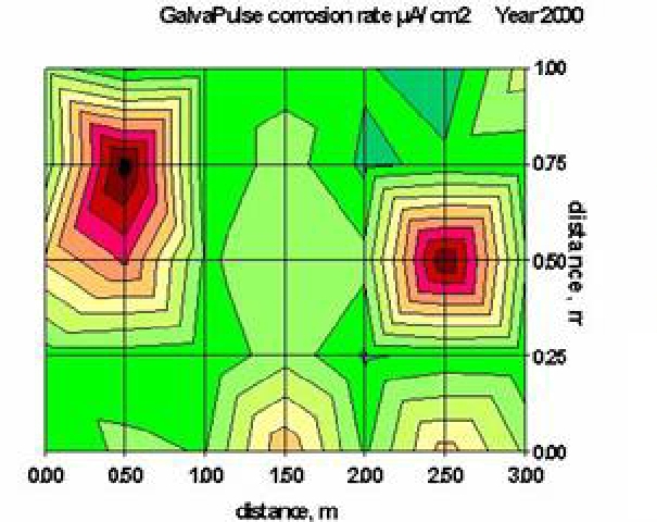 galvapulse，半細胞電位，半細胞，鋼網，腐蝕速率