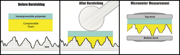 Replica-tape-diagram